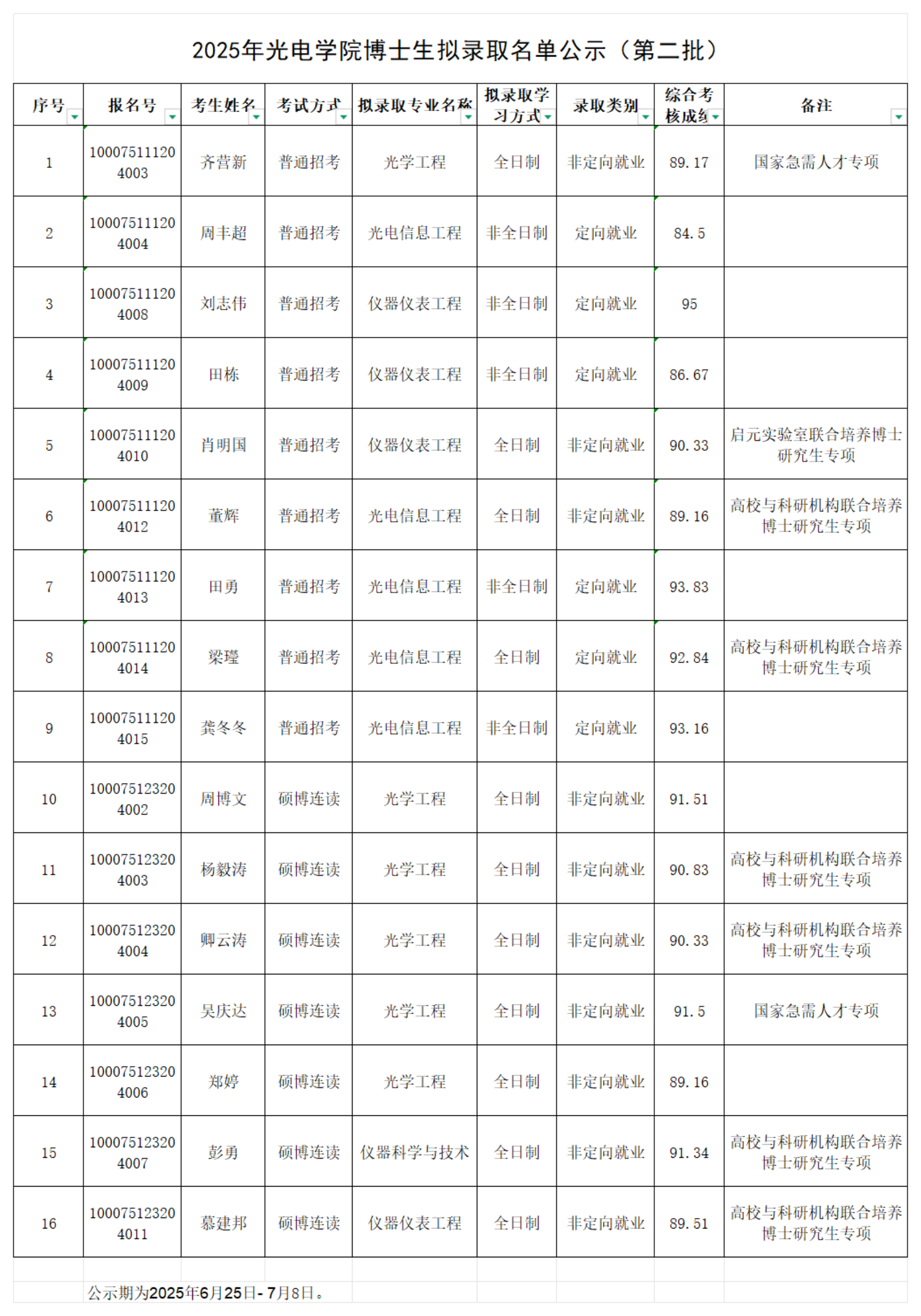 2025年taptap点点官网博士生拟录取名单公示（第二批）_00.png