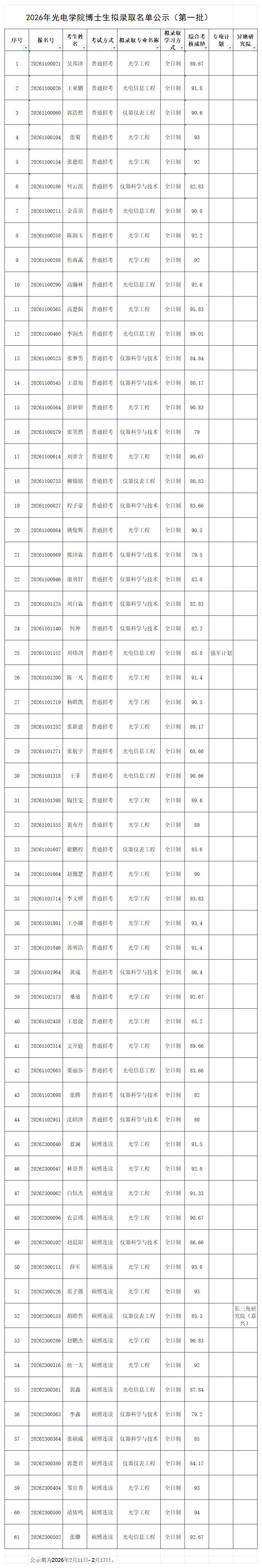 2026年taptap点点官网博士生拟录取名单公示（第一批）.jpg