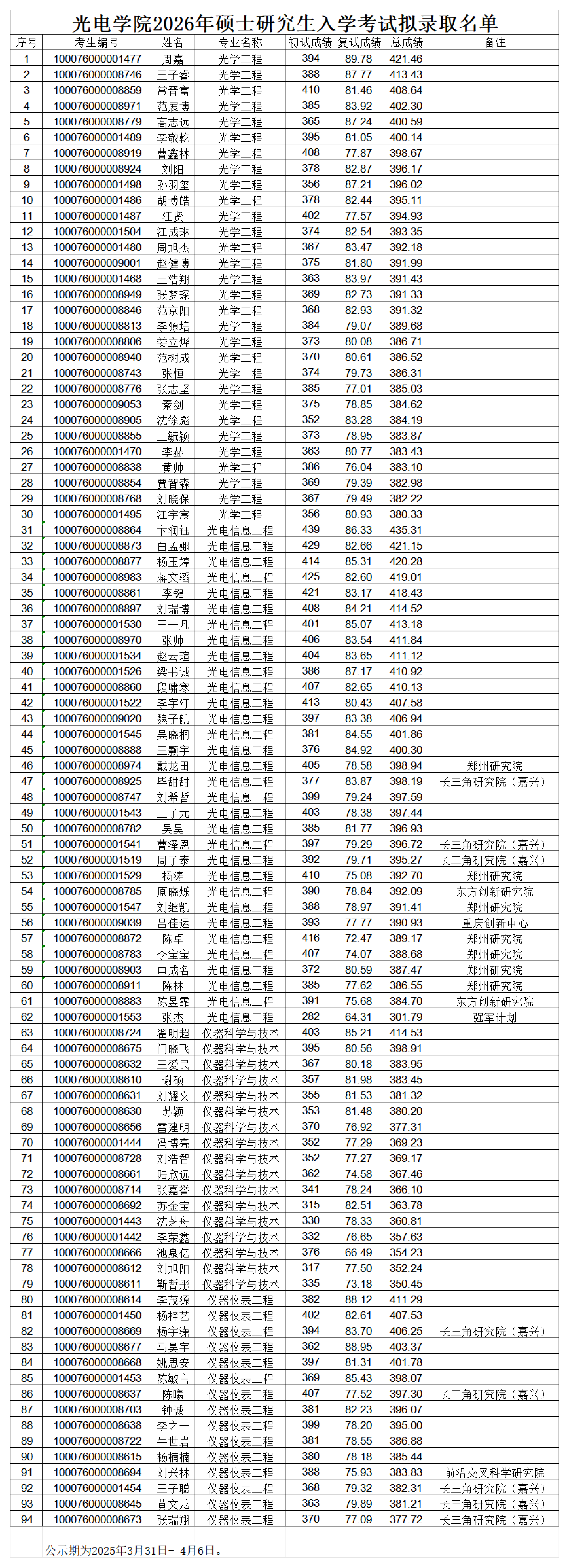 taptap点点官网2026年硕士研究生入学考试拟录取名单(1)_00.png